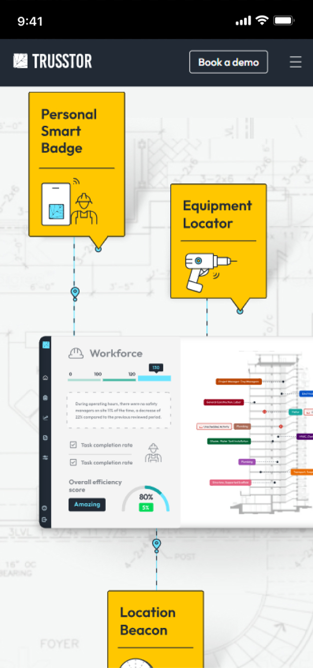 LM Web Solutions - Trusstor