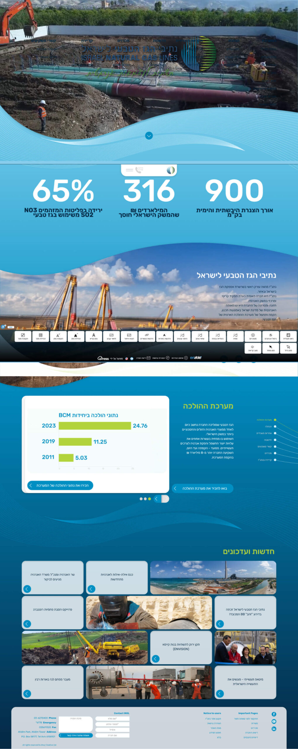 LM Web Solutions - נתג