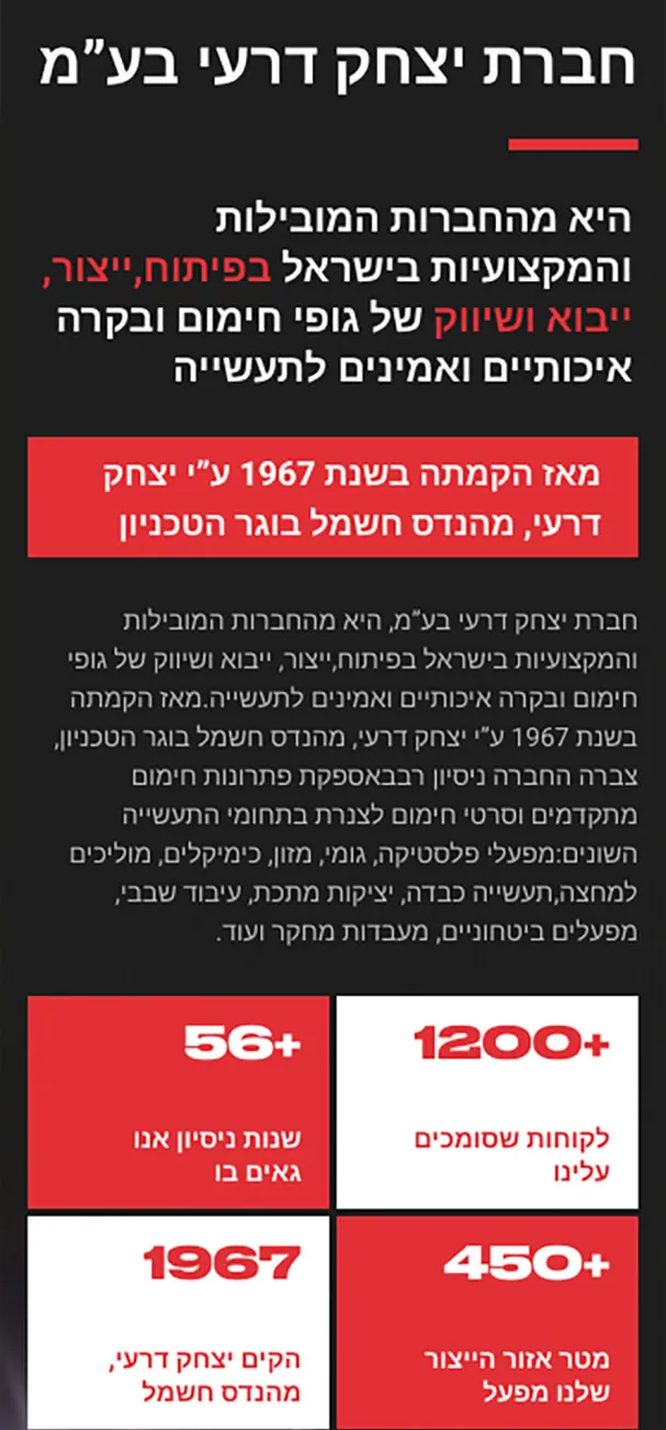 האתר של יצחק דרעי בע"מ בטלפון, מסך 2