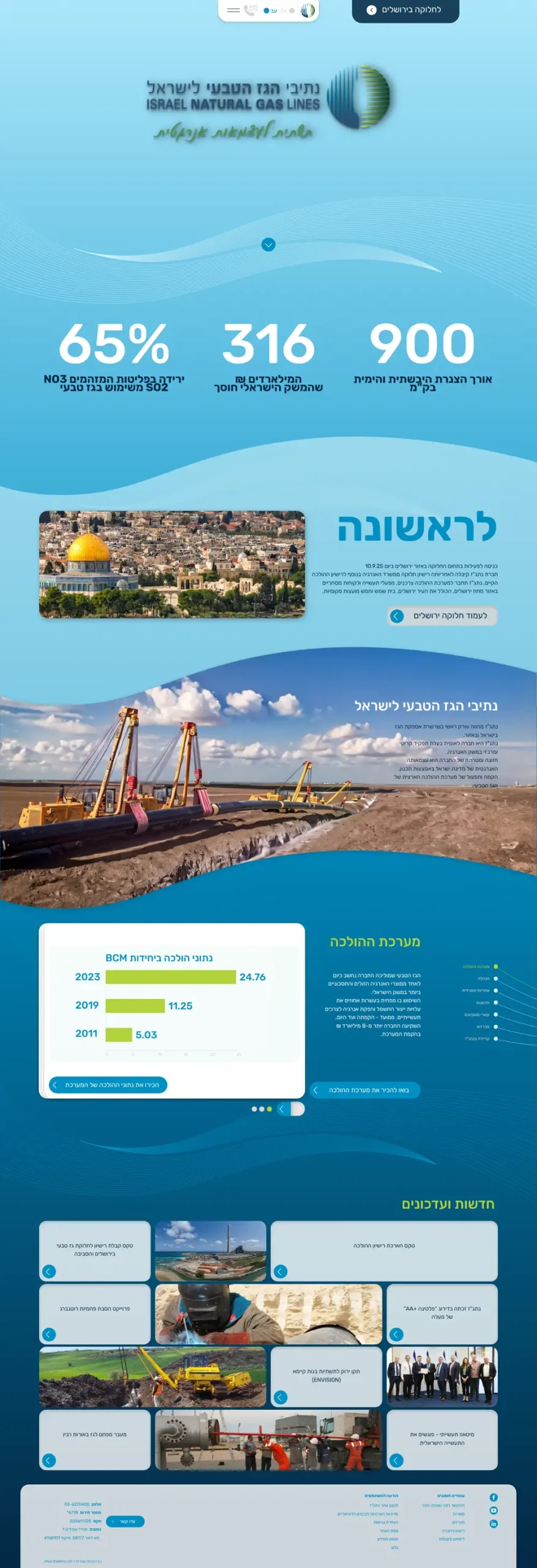 צילום מסך של האתר נתג"ז – נתיבי הגז הטבעי לישראל
