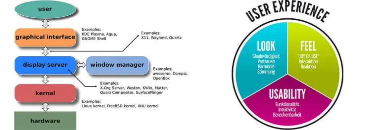 Article illustration: UX & UI